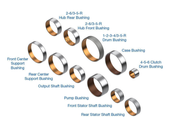 Sonnax - Bushing Kit