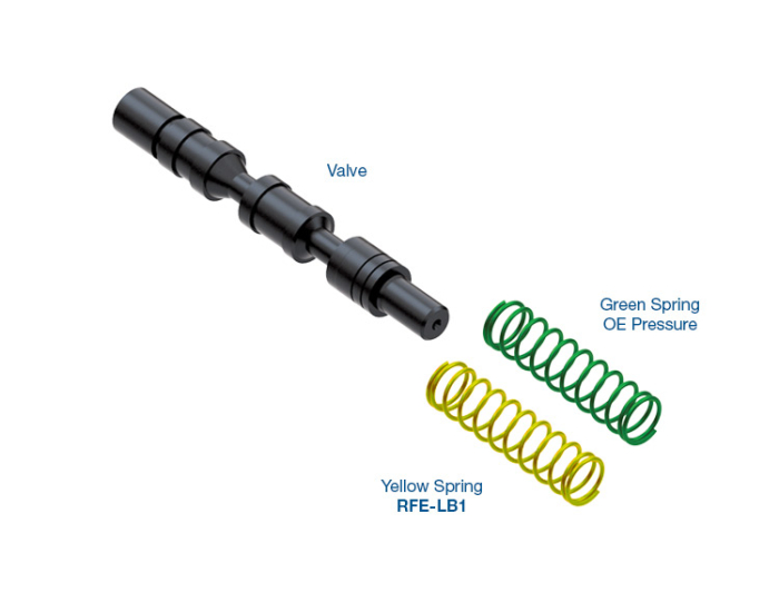 Sonnax - Oversized Pressure Regulator Valve Kit