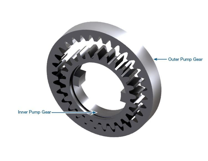 Sonnax - Pump Gear Set - Direct OE Replacement