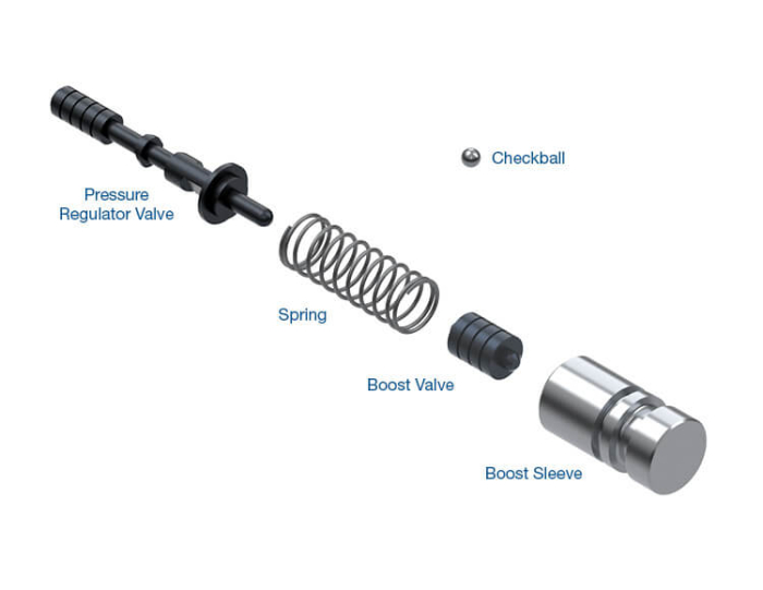 Sonnax - Oversized Pressure Regulator & Boost Valve Kit