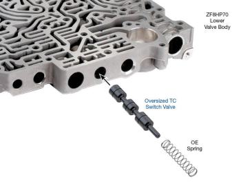 Sonnax - Oversized TC Switch Valve - Image 2