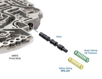 Sonnax - Oversized Pressure Regulator Valve Kit - Image 3