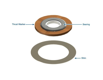 Rear Sun Gear Bearing Kit