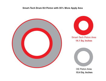 Sonnax - Smart-Tech® 10-Clutch Drum Kit - Image 2