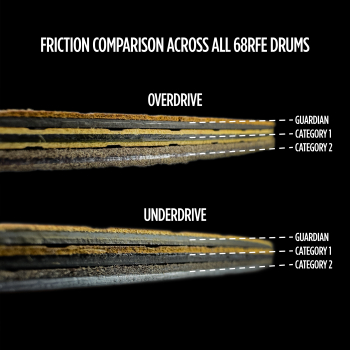 SunCoast Performance - 68RFE Category 1 Drum - Image 7